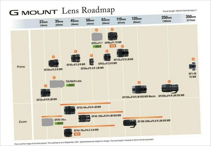 gfx_roadmap