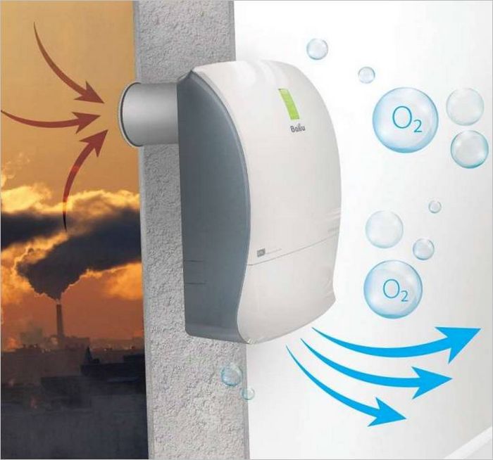 Zařízení HVAC