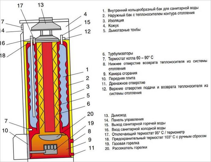 Technologie vytápění