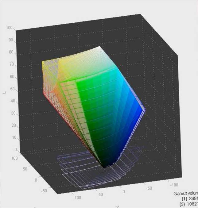3D grafika JVC DLA-X500R v barevném prostoru AdobeRGB