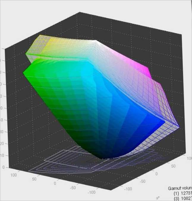 3D grafika JVC DLA-X500R v barevném prostoru sRGB