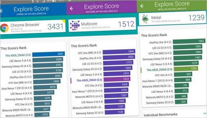 Vellamo Mobile Benchmark