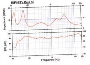 Zvuková grafika Infinity Beta 50