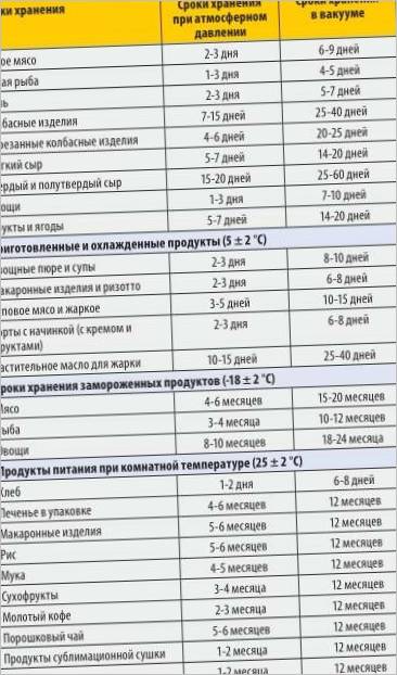 Vakuová balička
