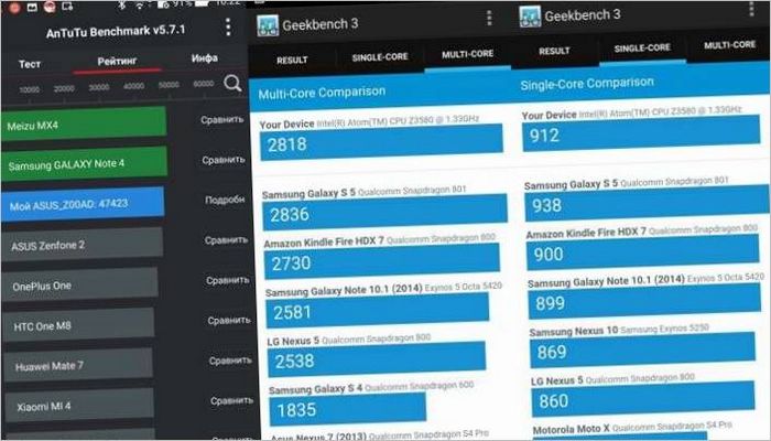 Testování AnTuTu Geekbench 3